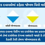 જંતુનાશક દવા ના કેસ માં થતી સજા ની જોગવાઈ